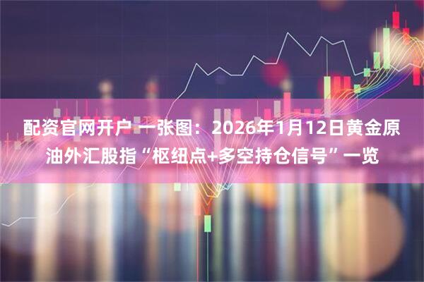 配资官网开户 一张图：2026年1月12日黄金原油外汇股指“枢纽点+多空持仓信号”一览
